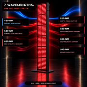 Azure AL5000 seven wavelengths with blue red and near-infrared wellness benefits